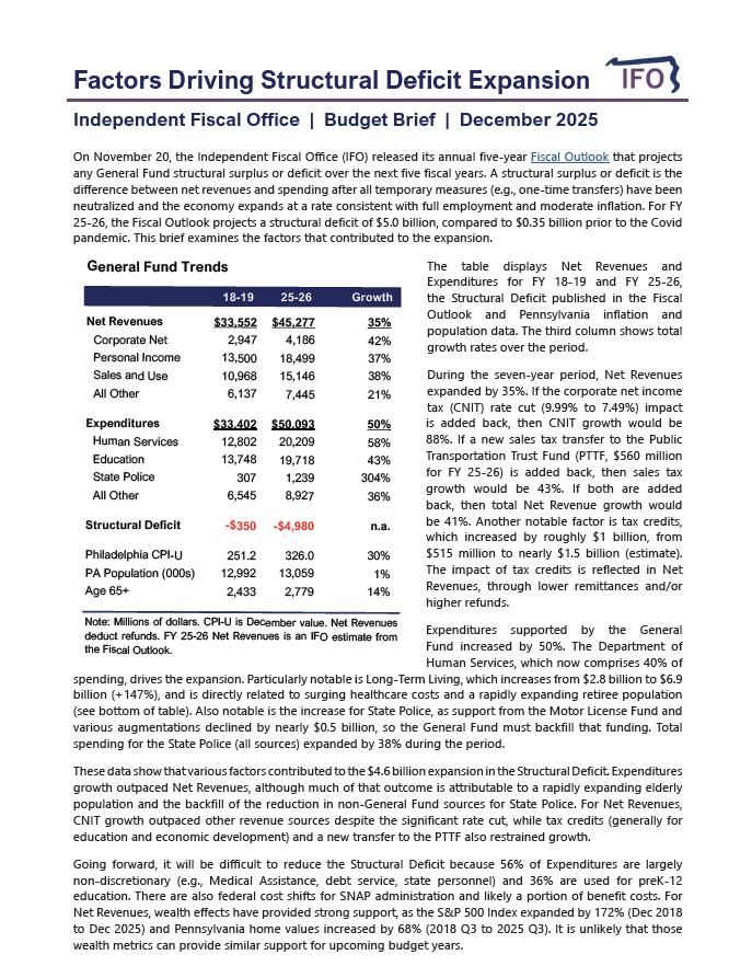 Release thumbnail - Factors Driving Structural Deficit Expansion - 2025-12-04