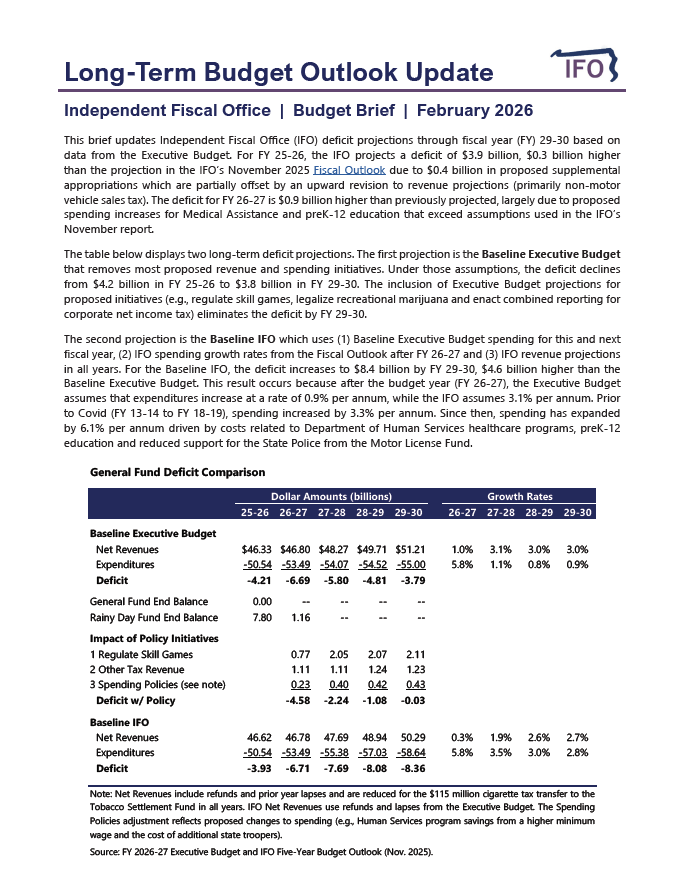 Release thumbnail - Long-Term Budget Outlook Update - 2026-02-11