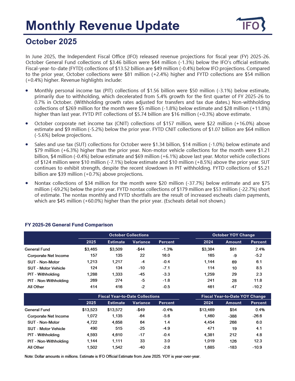 Release thumbnail - October 2025 Revenue Update - 2025-11-03