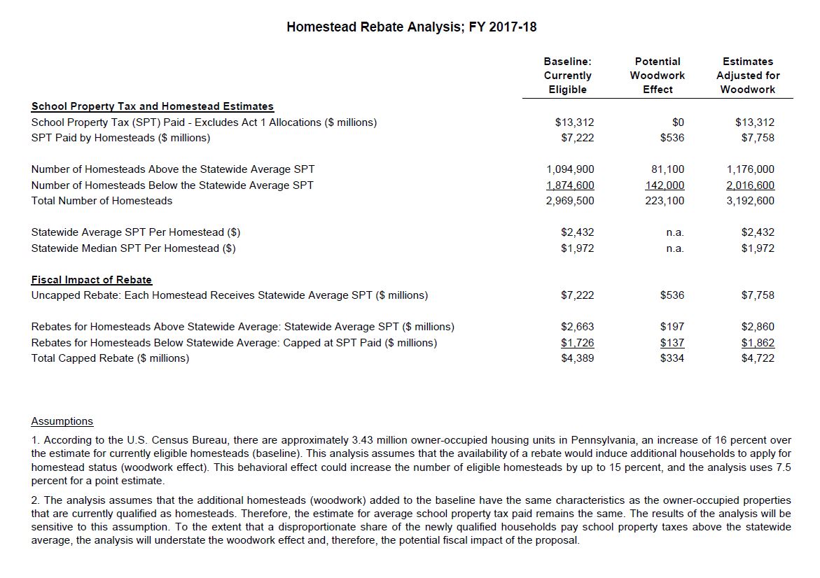 ifo-releases