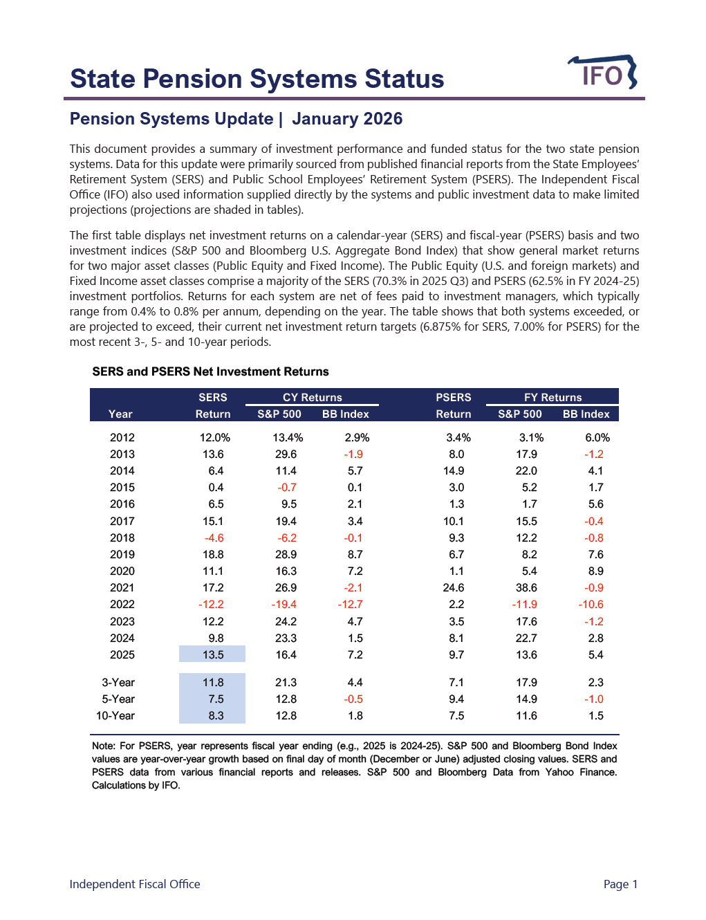 Release thumbnail - State Pension Systems Status - 2026-01-27