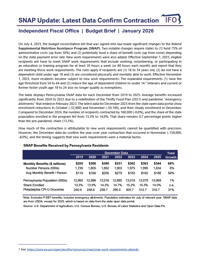 Release thumbnail - SNAP Update: Latest Data Confirm Contraction - 2027-04-15
