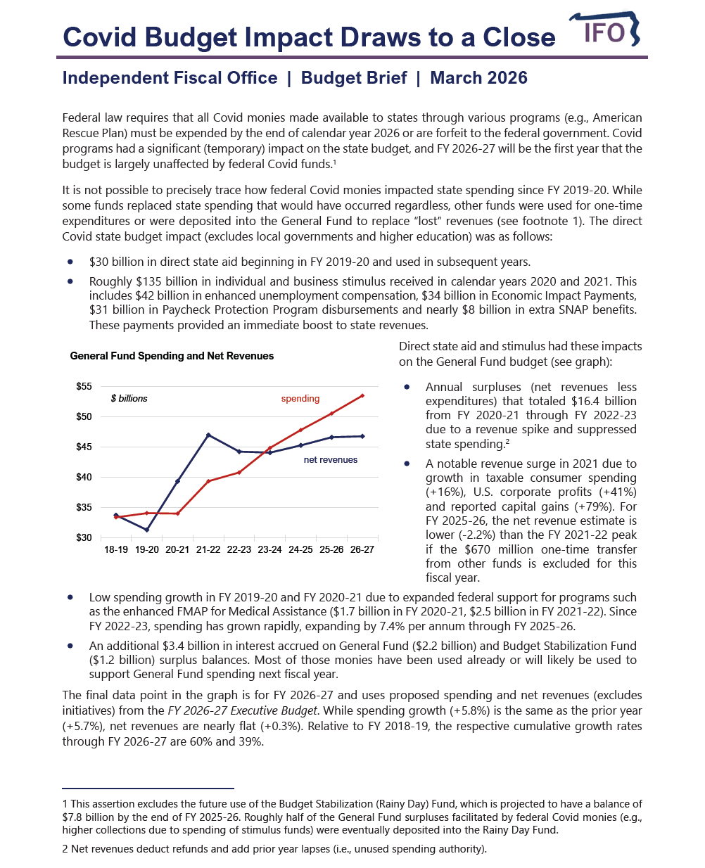 Release thumbnail - Covid Budget Impact Draws to a Close - 2026-03-20