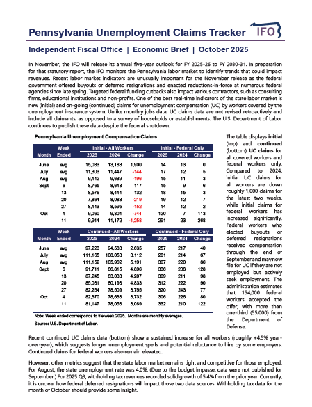 Release thumbnail - Pennsylvania Unemployment Claims Tracker - 2025-10-21