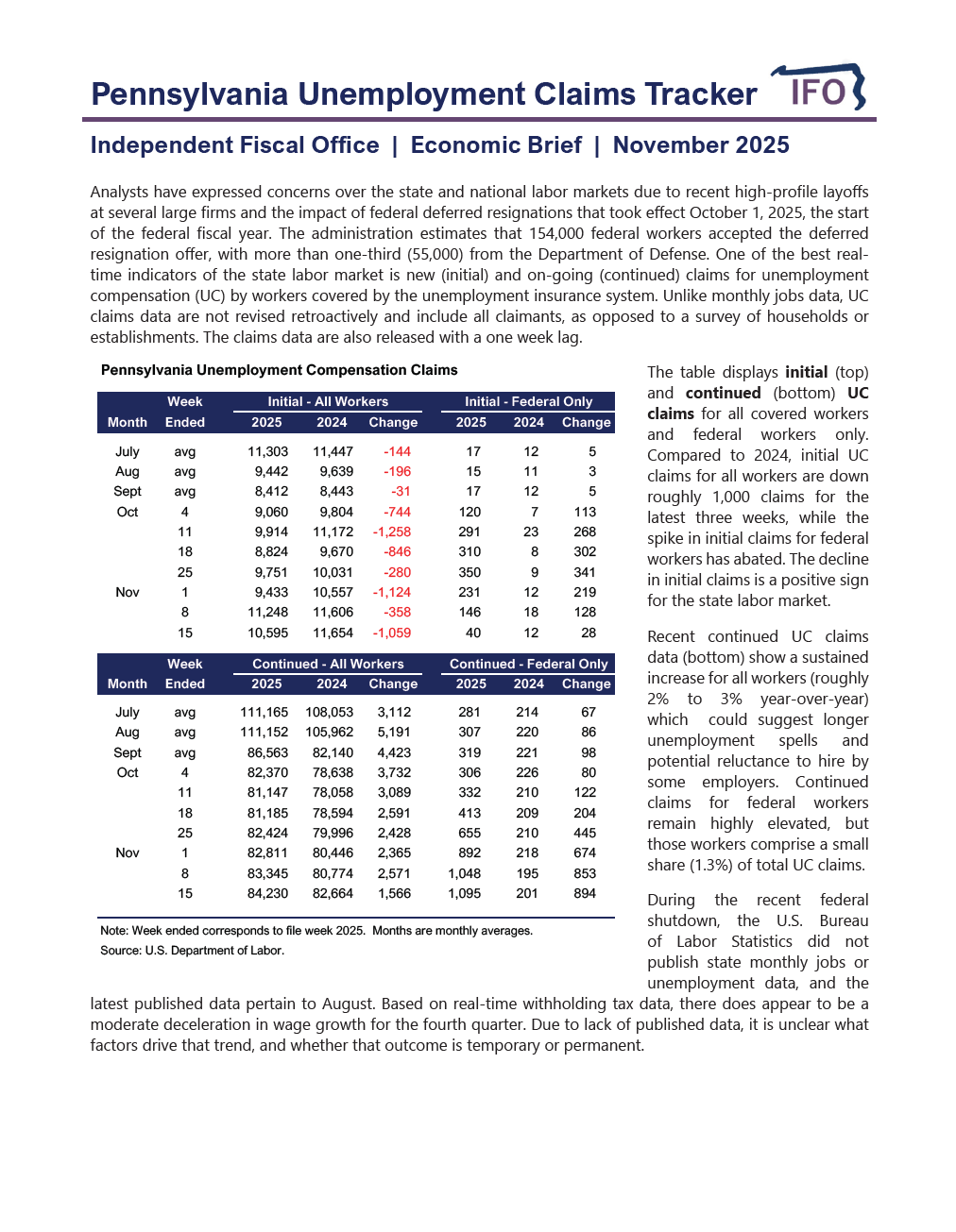 Release thumbnail - Pennsylvania Unemployment Claims Tracker - 2025-11-24