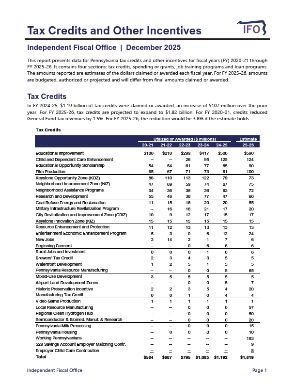 Release thumbnail - Tax Credits and Other Incentives - 2025-12-18