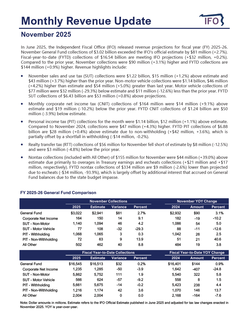 Release thumbnail - November 2025 Revenue Update - 2025-12-01