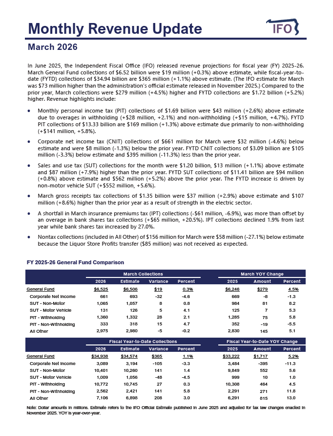 Release thumbnail - March 2026 Revenue Update - 2026-04-01