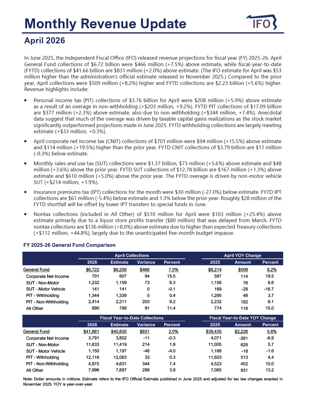 Release thumbnail - April 2026 Revenue Update - 2026-05-01