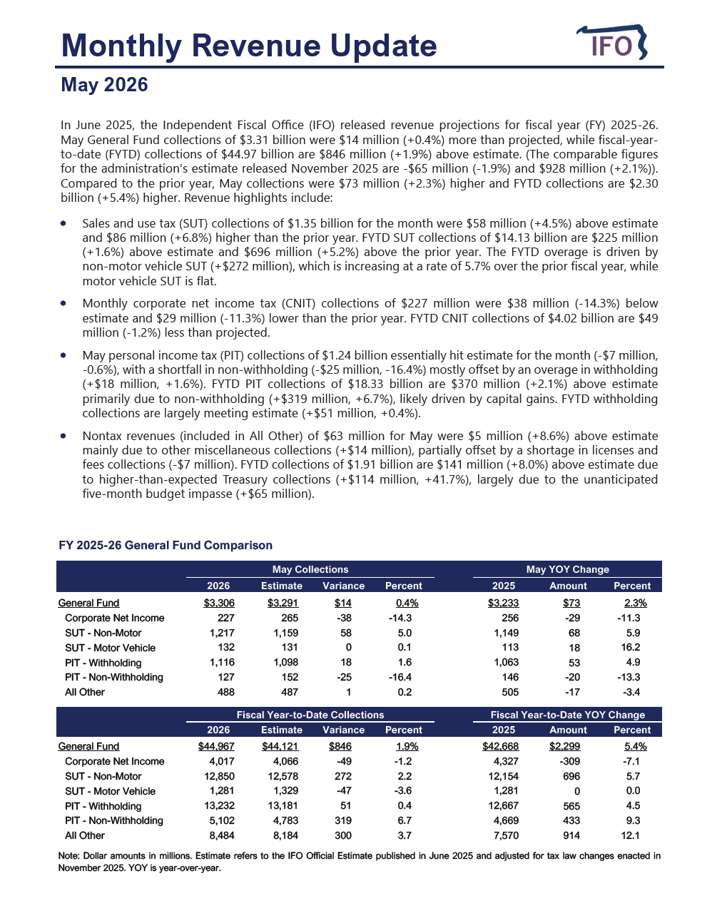 Release thumbnail - May 2026 Revenue Update - 2026-06-01