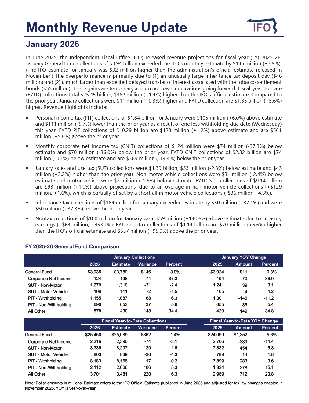 Release thumbnail - January 2026 Revenue Update - 2026-02-02
