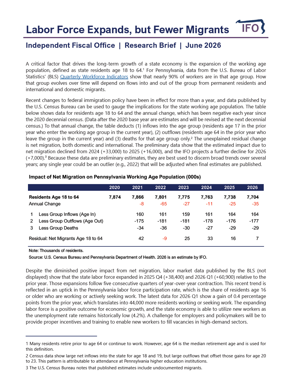 Release thumbnail - Labor Force Expands, but Fewer Migrants - 2026-06-08