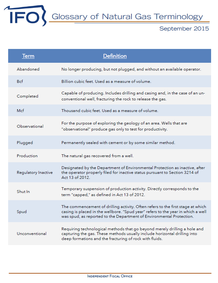 Release thumbnail - Glossary of Natural Gas Terminology - 2015-09-15